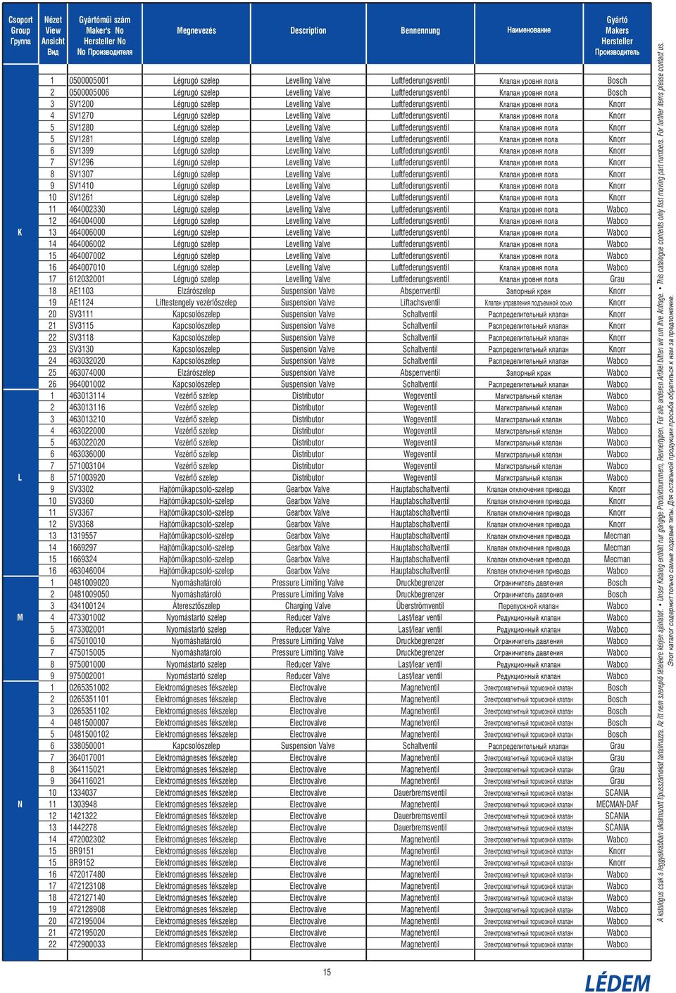 Bennennung Elzárószelep Liftestengely vezérlõszelep Kapcsolószelep Kapcsolószelep Kapcsolószelep Kapcsolószelep Kapcsolószelep Elzárószelep Kapcsolószelep Vezérlõ szelep Vezérlõ szelep Vezérlõ szelep