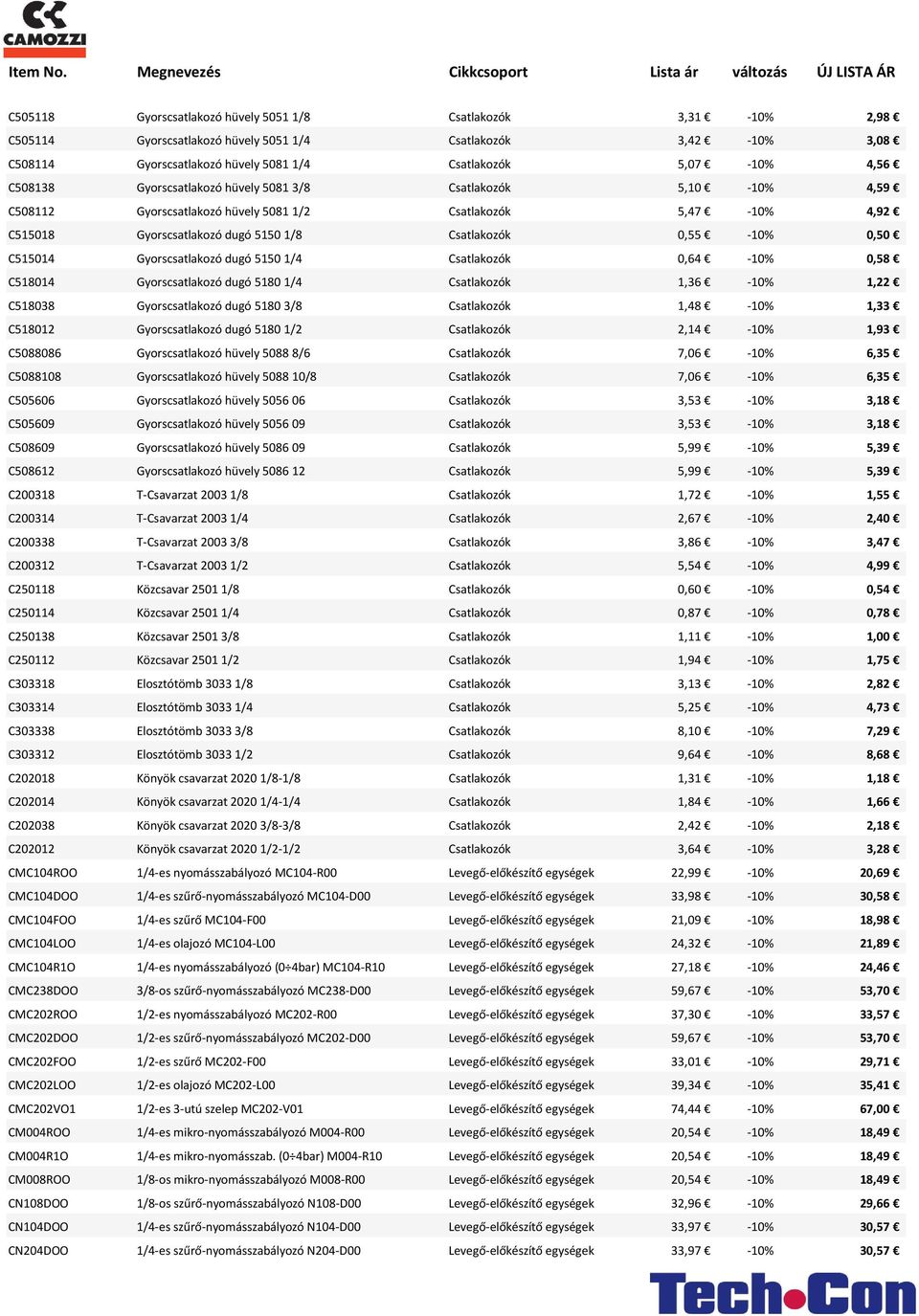 Csatlakozók, -10%, C518038 G ors satlakozó dugó / Csatlakozók, -10%, C518012 G ors satlakozó dugó / Csatlakozók, -10%, C5088086 G ors satlakozó hüvel / Csatlakozók, -10%, C5088108 G ors satlakozó