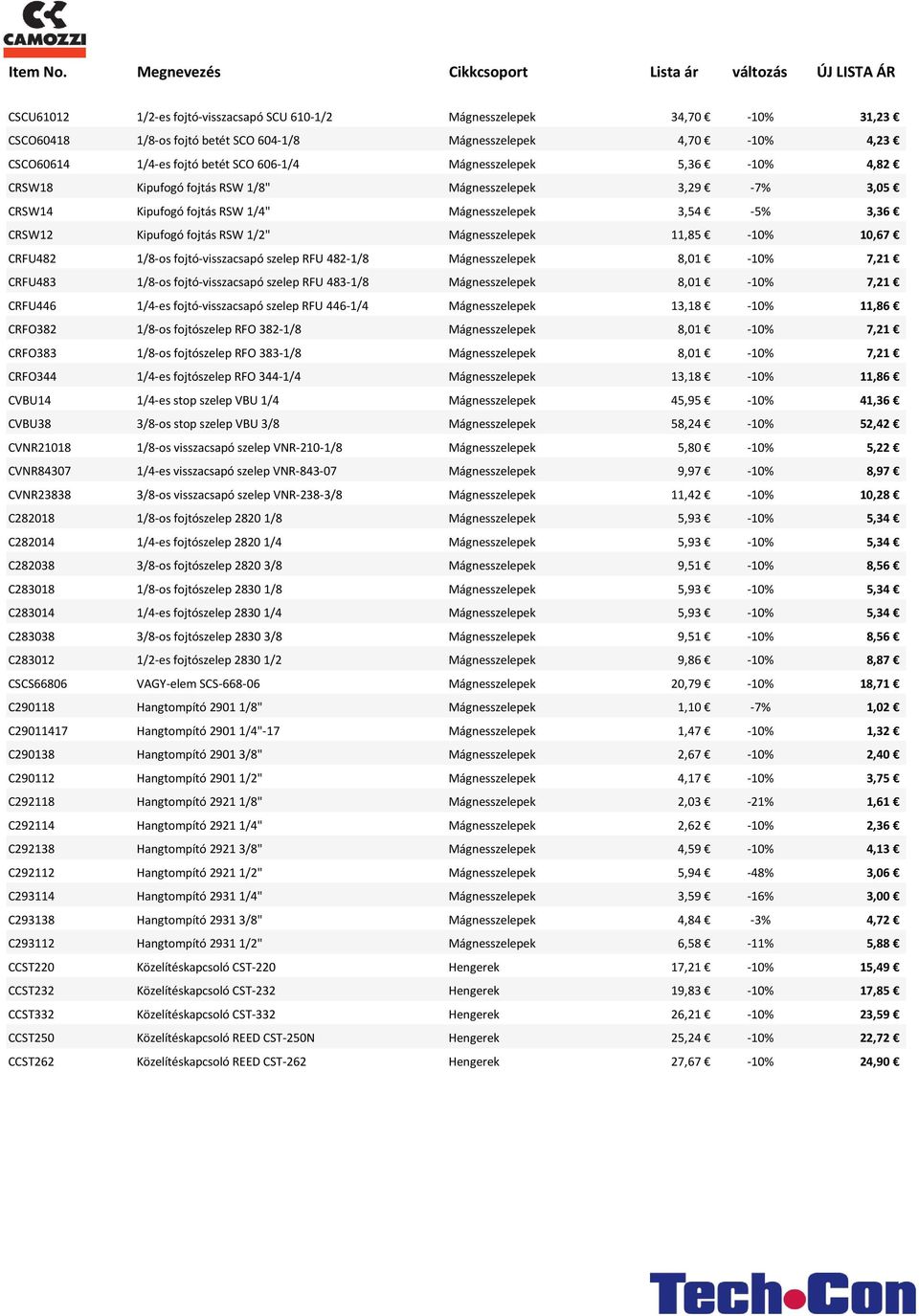 esszelepek, -10%, CRFU483 / -os fojtó-vissza sapó szelep RFU - / Mág esszelepek, -10%, CRFU446 / -es fojtó-vissza sapó szelep RFU - / Mág esszelepek, -10%, CRFO382 / -os fojtószelep RFO - / Mág