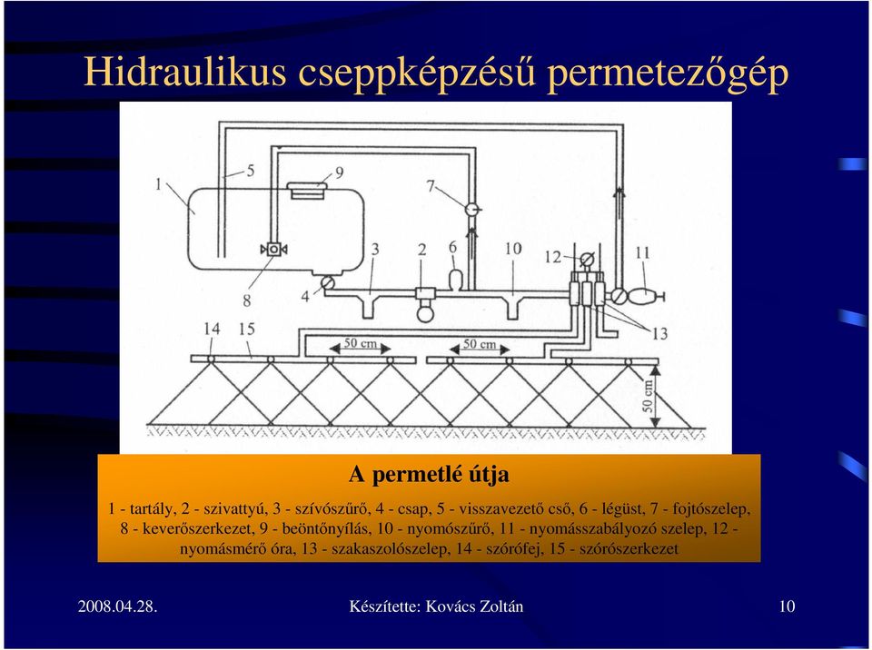 keverıszerkezet, 9 - beöntınyílás, 10 - nyomószőrı, 11 - nyomásszabályozó szelep, 12 -