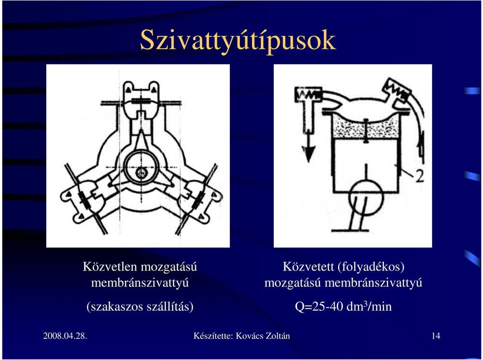 Közvetett (folyadékos) mozgatású