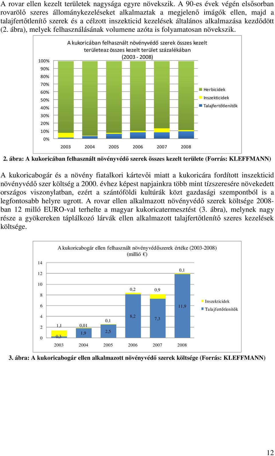 kezdődött (2. ábra), melyek felhasználásának volumene azóta is folyamatosan növekszik.