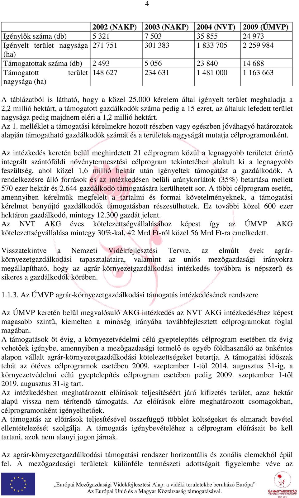 000 kérelem által igényelt terület meghaladja a 2,2 millió hektárt, a támogatott gazdálkodók száma pedig a 15 ezret, az általuk lefedett terület nagysága pedig majdnem eléri a 1,2 millió hektárt.