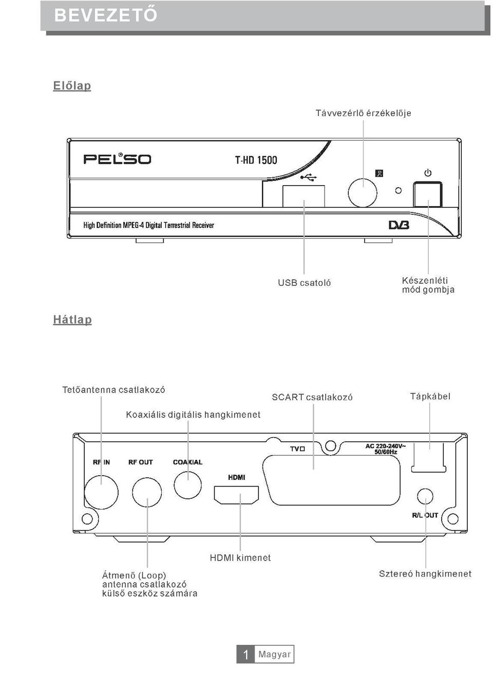 eszköz számára HDMI kimenet