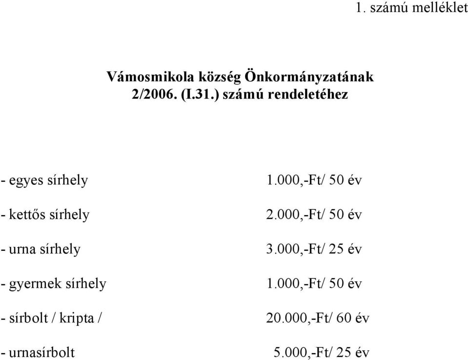 000,-Ft/ 50 év - urna sírhely 3.000,-Ft/ 25 év - gyermek sírhely 1.