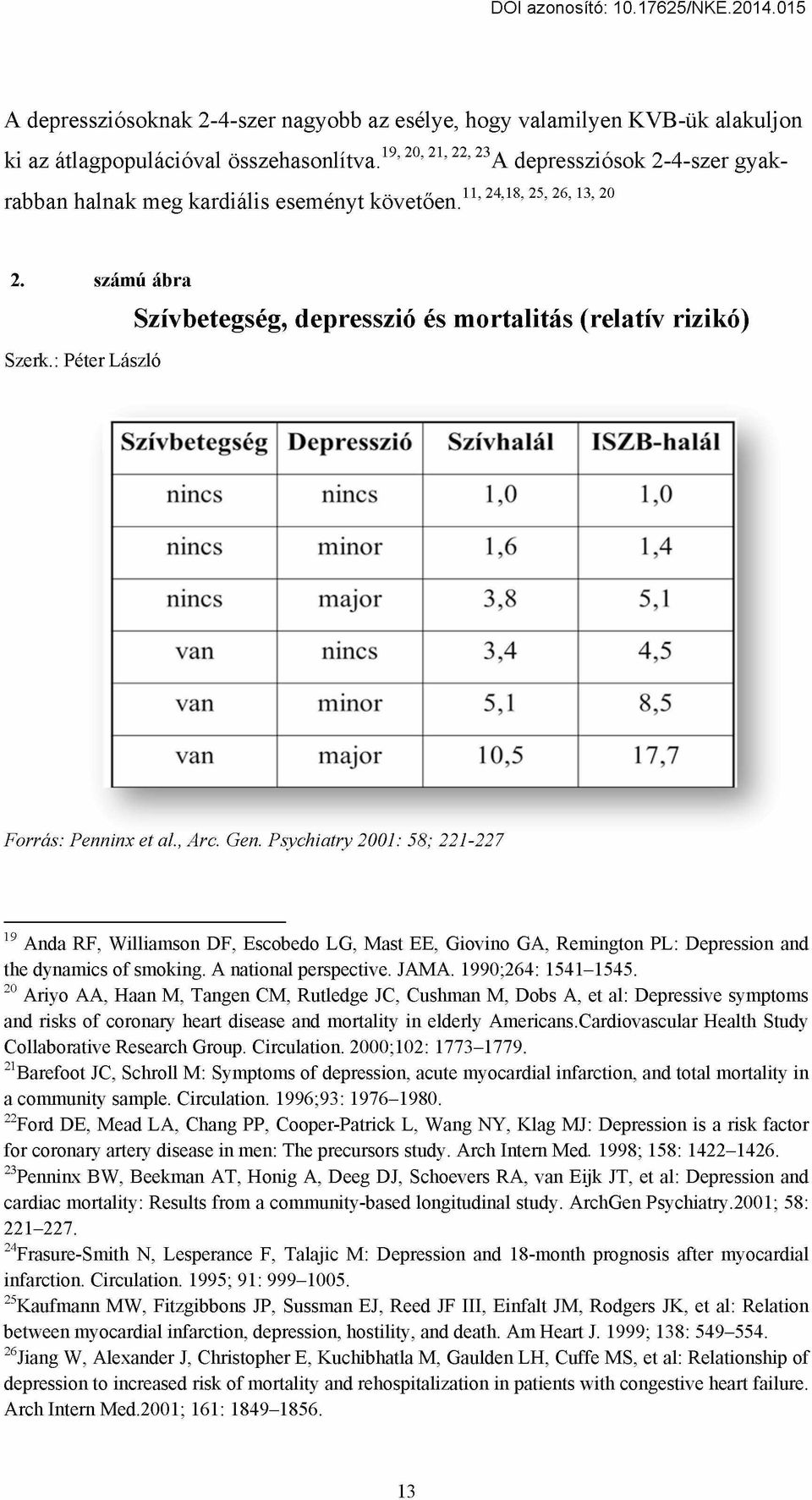 : Péter László Szívbetegség, depresszió és mortalitás (relatív rizikó) Szívbetegség Depresszió Szívhalál ISZB-halál nincs nincs 1,0 1,0 nincs minor 1,6 1,4 nincs major 3,8 5,1 van nincs 3,4 4,5 van