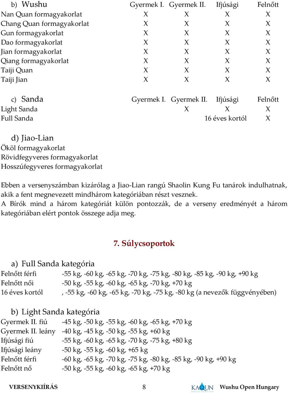 Ifjúsági Felnőtt Light Sanda X X X Full Sanda 16 éves kortól X d) Jiao-Lian Ököl formagyakorlat Rövidfegyveres formagyakorlat Hosszúfegyveres formagyakorlat Ebben a versenyszámban kizárólag a