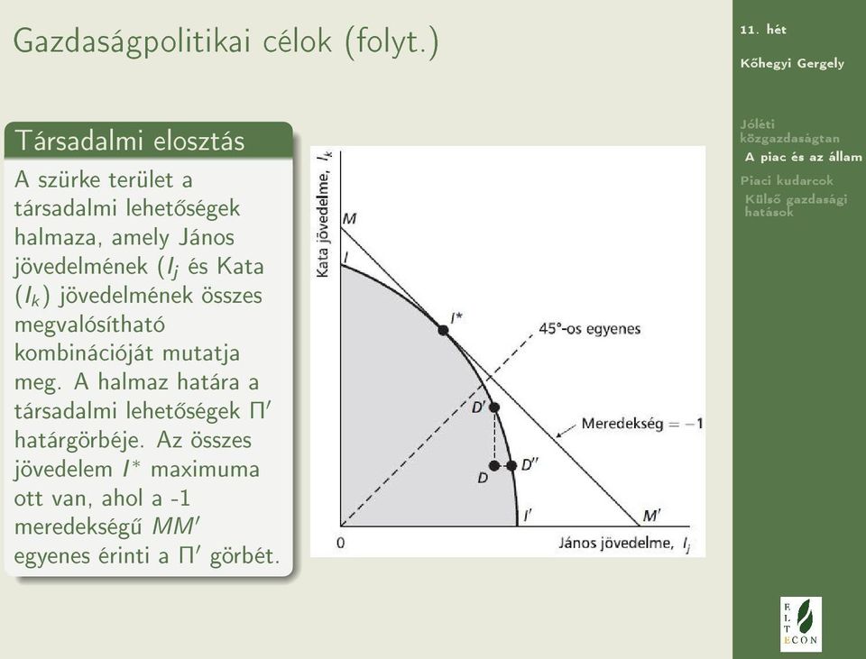 jövedelmének (I j és Kata (I k ) jövedelmének összes megvalósítható kombinációját mutatja