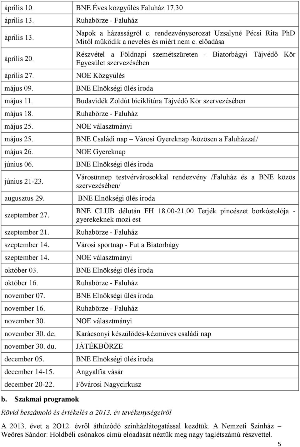 december 20-22. b. Szakmai programok Napok a házasságról c. rendezvénysorozat Uzsalyné Pécsi Rita PhD Mitől működik a nevelés és miért nem c.