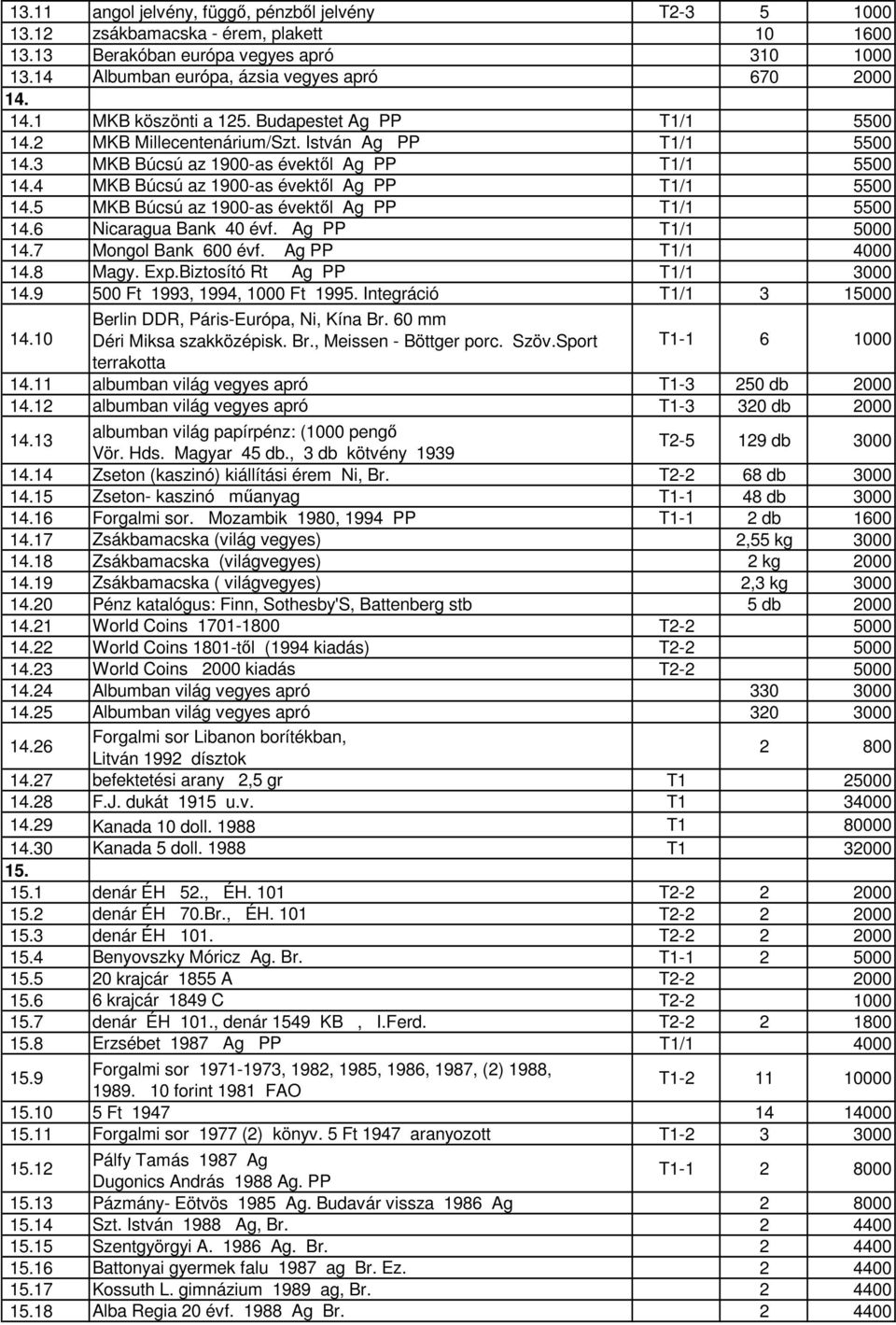 5 MKB Búcsú az 1900-as évektıl Ag PP 14.6 Nicaragua Bank 40 évf. Ag PP T1/1 5000 14.7 Mongol Bank 600 évf. Ag PP T1/1 4000 14.8 Magy. Exp.Biztosító Rt Ag PP T1/1 3000 14.