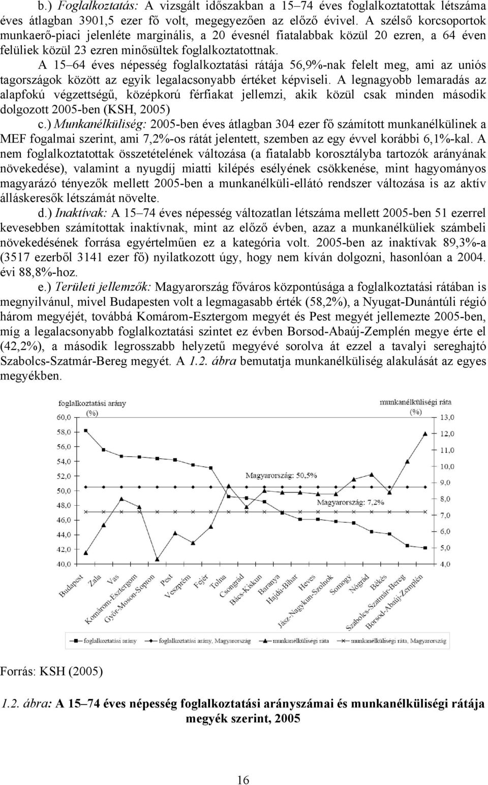 A 15 64 éves népesség foglalkoztatási rátája 56,9%-nak felelt meg, ami az uniós tagországok között az egyik legalacsonyabb értéket képviseli.