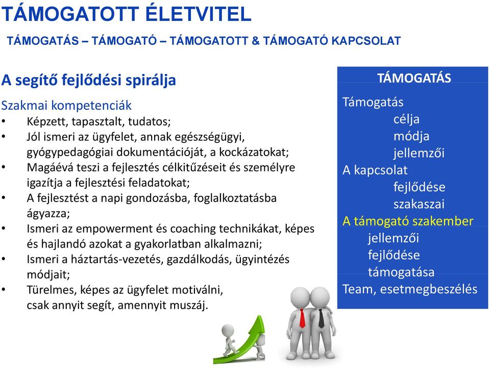 feladatokat; A fejlesztést a napi gondozásba, foglalkoztatásba ágyazza; Ismeri az empowerment és coaching technikákat, t képes és hajlandó azokat a