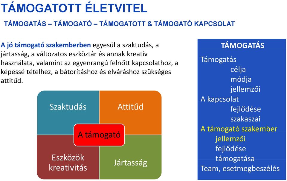 valamint az egyenrangú felnőtt kapcsolathoz, a képessé tételhez, a bátorításhoz és