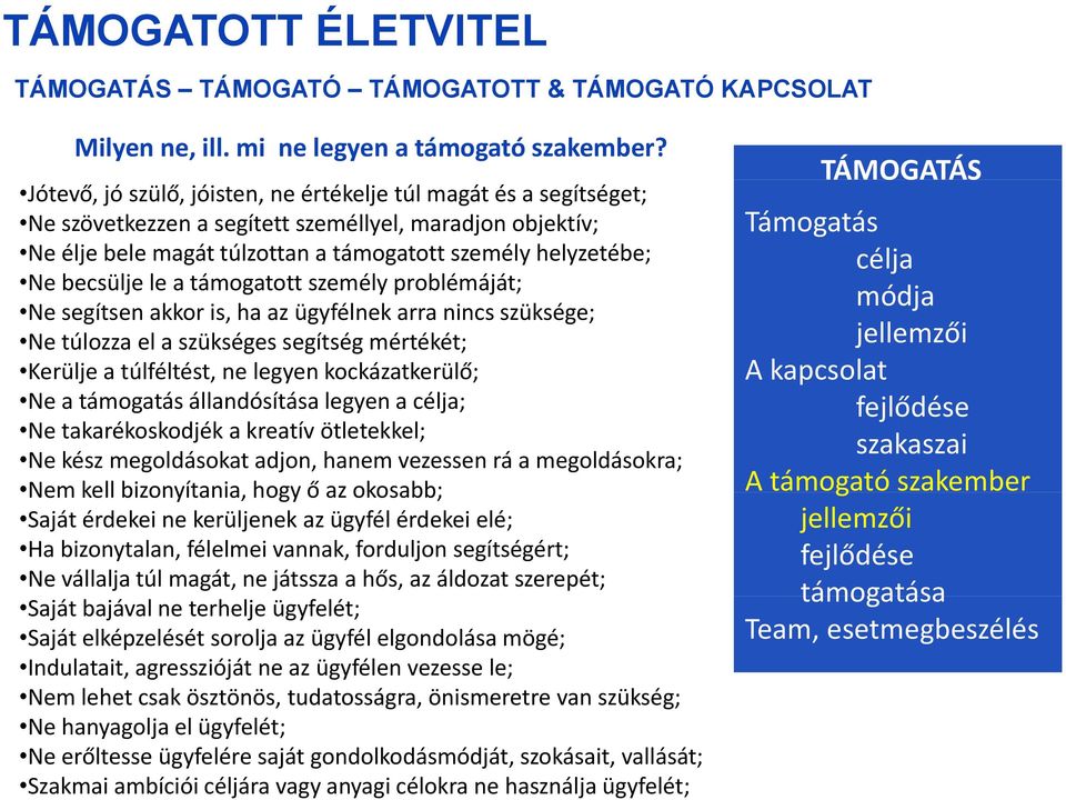 le a támogatott személy problémáját; Ne segítsen akkor is, ha az ügyfélnek arra nincs szüksége; Ne túlozza el a szükséges segítség mértékét; Kerülje a túlféltést, ne legyen kockázatkerülő; Ne a