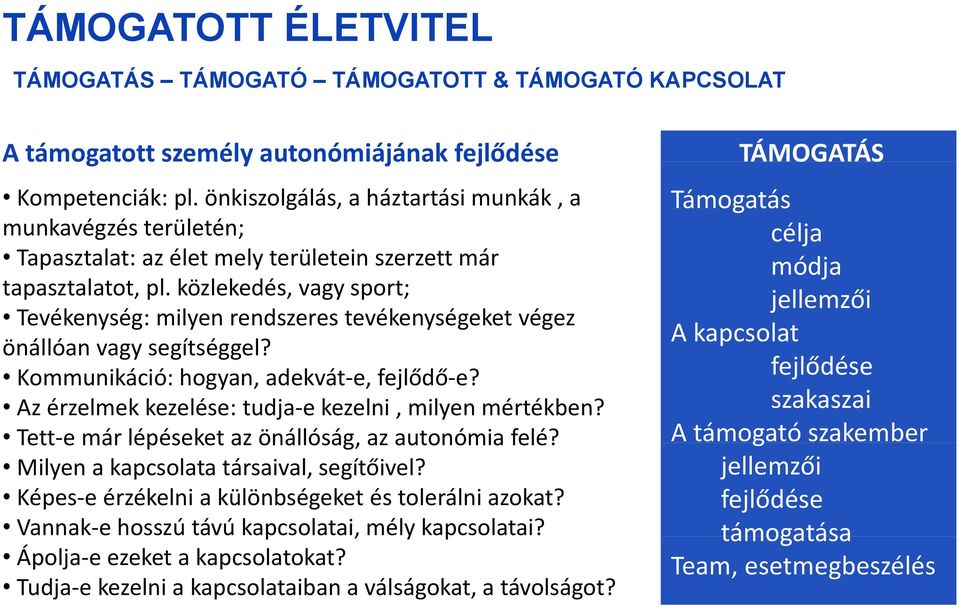 közlekedés, vagy sport; Tevékenység: milyen rendszeres tevékenységeket végez önállóan vagy segítséggel? Kommunikáció: hogyan, adekvát e, fejlődő e?