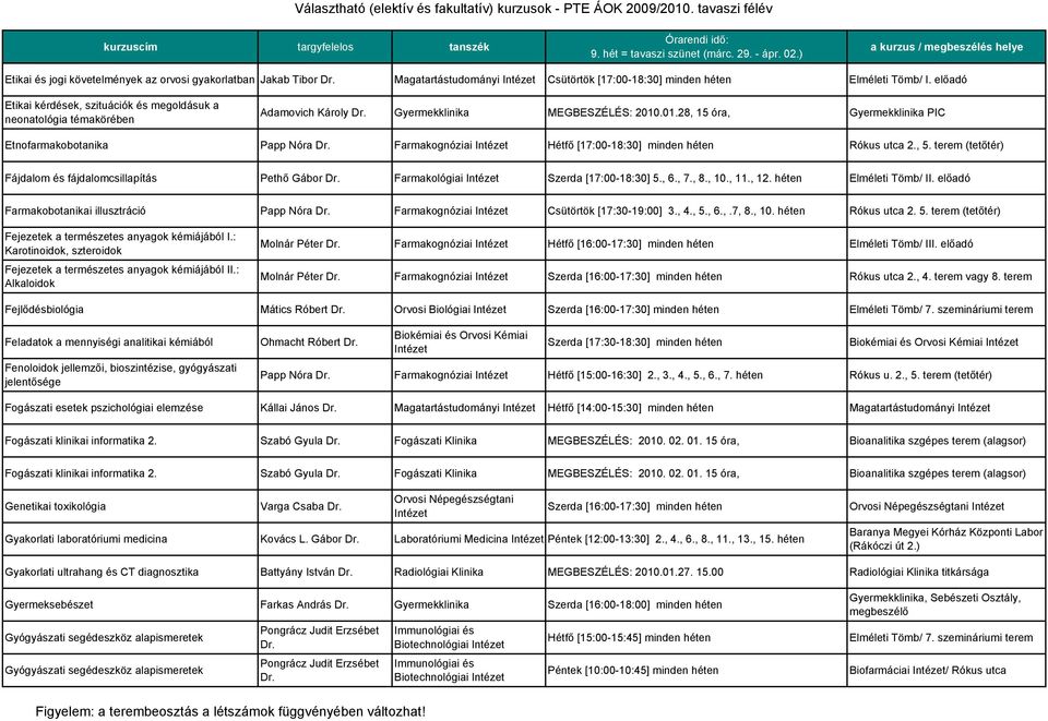 Farmakognóziai Hétfő [17:00-18:30] minden héten Rókus utca 2., 5. terem (tetőtér) Fájdalom és fájdalomcsillapítás Pethő Gábor Dr. Farmakológiai Szerda [17:00-18:30] 5., 6., 7., 8., 10., 11., 12.