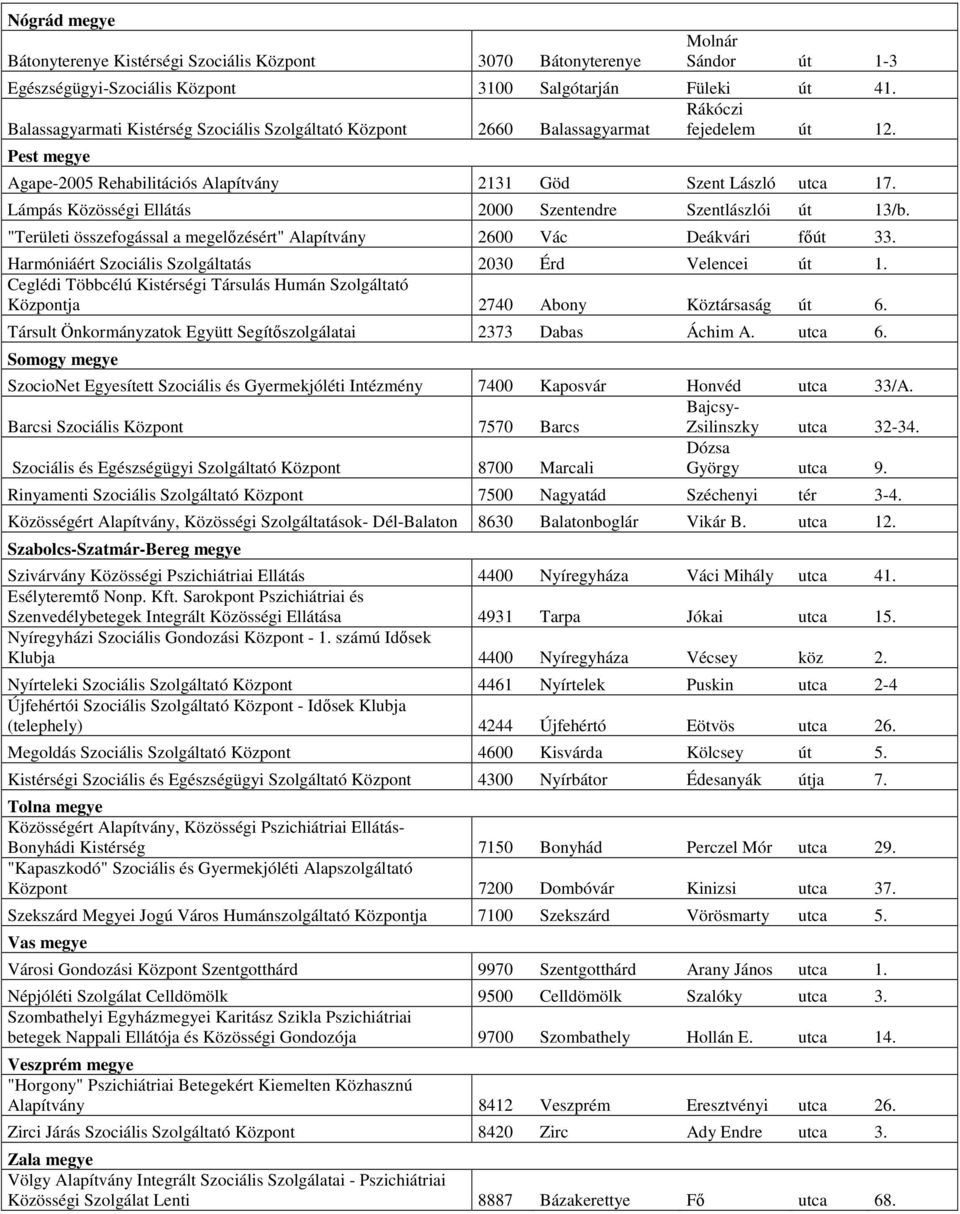 Lámpás Közösségi Ellátás 2000 Szentendre Szentlászlói út 13/b. "Területi összefogással a megelőzésért" Alapítvány 2600 Vác Deákvári főút 33. Harmóniáért Szociális Szolgáltatás 2030 Érd Velencei út 1.