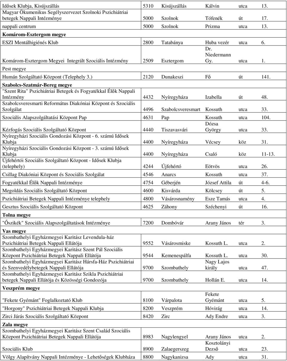 Komárom-Esztergom Megyei Integrált Szociális Intézmény 2509 Esztergom Dr. Niedermann Gy. utca 1. Pest megye Humán Szolgáltató Központ (Telephely 3.) 2120 Dunakeszi Fő út 141.