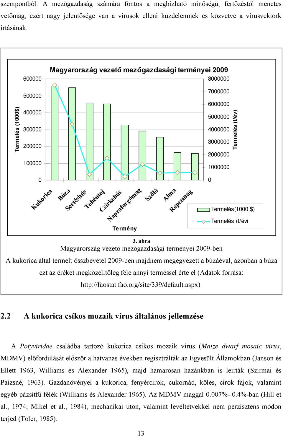 Kukorica Búza Sertéshús Tehéntej Csirkehús Napraforgómag Szőlő Alma Repcemag Termelés(1000 $) Termelés (t/év) Termény 3.