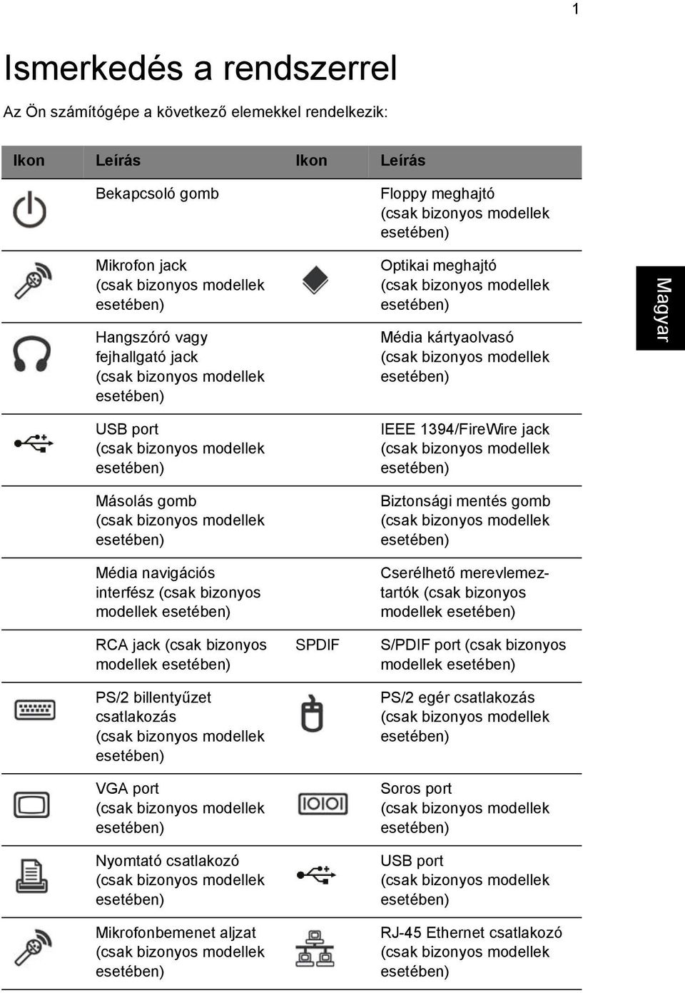 1394/FireWire jack Biztonsági mentés gomb Cserélhető merevlemeztartók (csak bizonyos modellek RCA jack (csak bizonyos modellek PS/2 billentyűzet