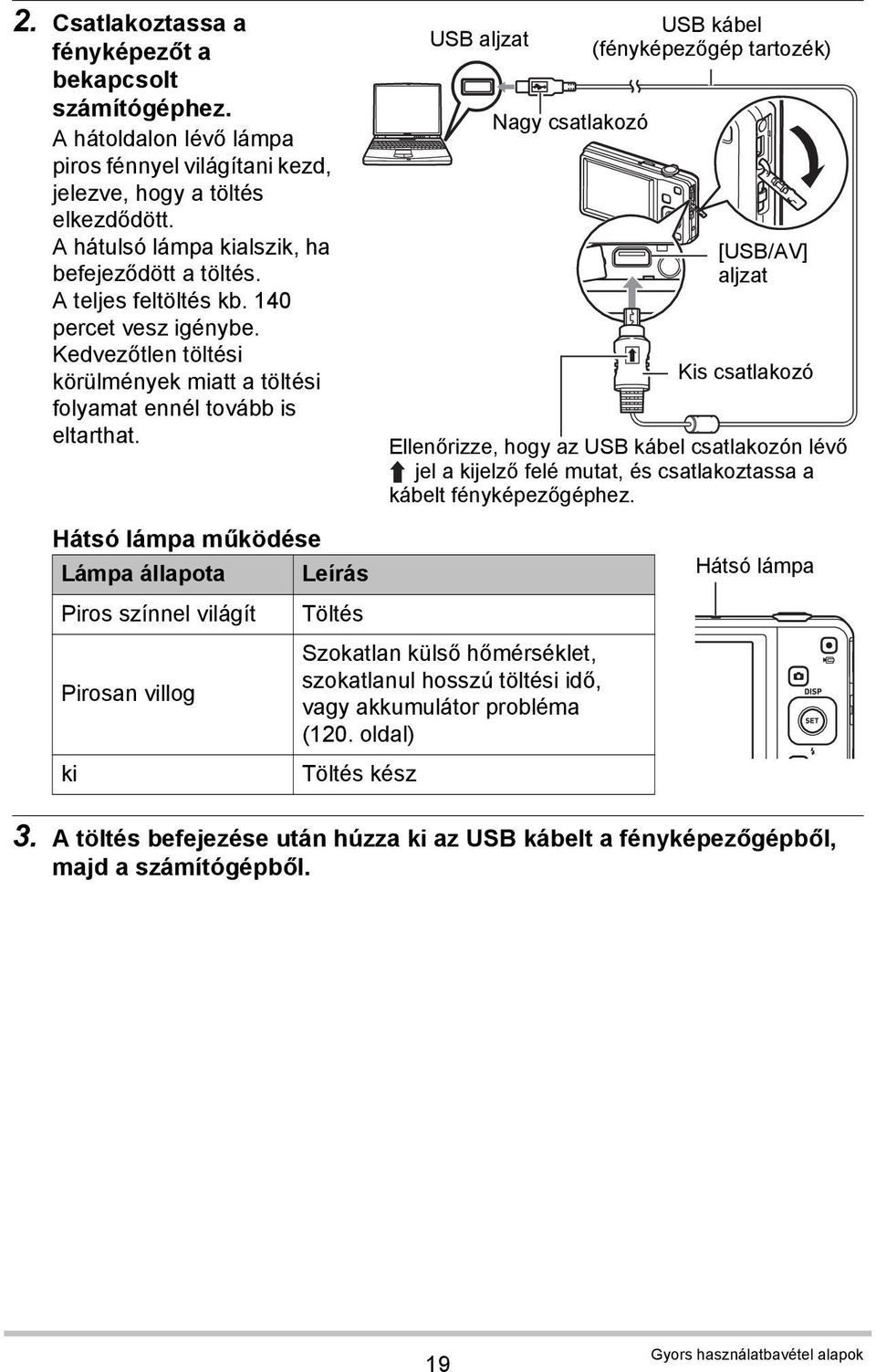 USB aljzat Nagy csatlakozó USB kábel (fényképezőgép tartozék) [USB/AV] aljzat Kis csatlakozó Ellenőrizze, hogy az USB kábel csatlakozón lévő jel a kijelző felé mutat, és csatlakoztassa a kábelt