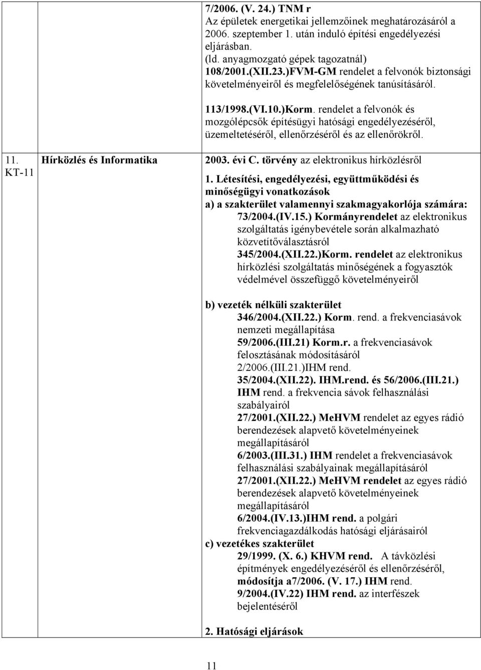 rendelet a felvonók és mozgólépcsők építésügyi hatósági engedélyezéséről, üzemeltetéséről, ellenőrzéséről és az ellenőrökről. 2003. évi C. törvény az elektronikus hírközlésről 1.