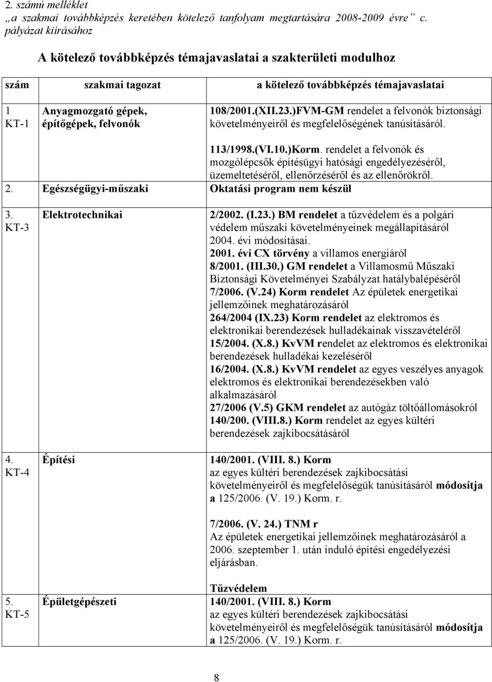 (XII.23.)FVM-GM rendelet a felvonók biztonsági követelményeiről és megfelelőségének tanúsításáról. 113/1998.(VI.10.)Korm.