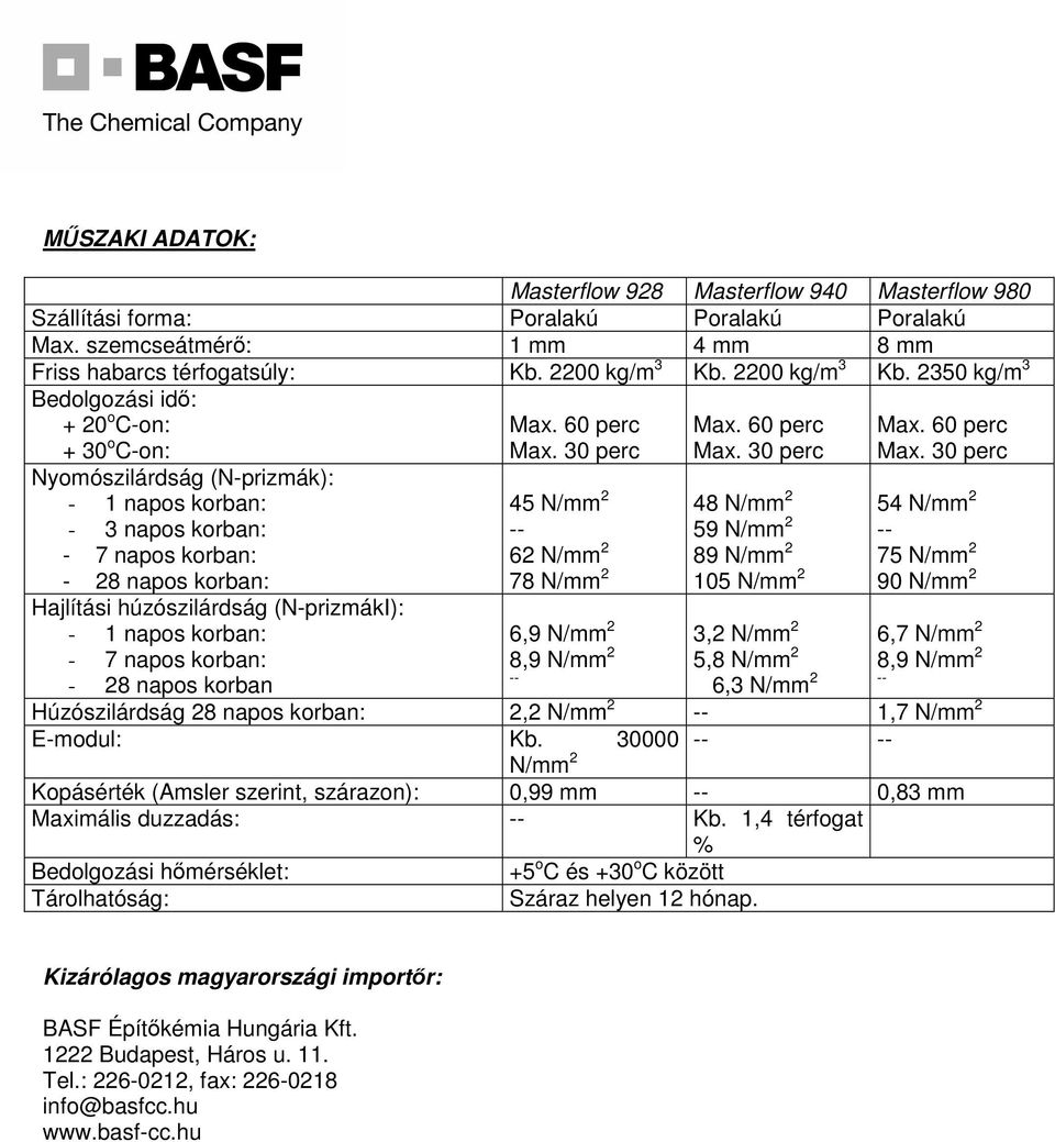 2350 kg/m 3 Bedolgozási idő: + 20 o C-on: + 30 o C-on: Nyomószilárdság (N-prizmák): - 1 napos korban: - 3 napos korban: - 7 napos korban: - 28 napos korban: Hajlítási húzószilárdság (N-prizmákI): - 1