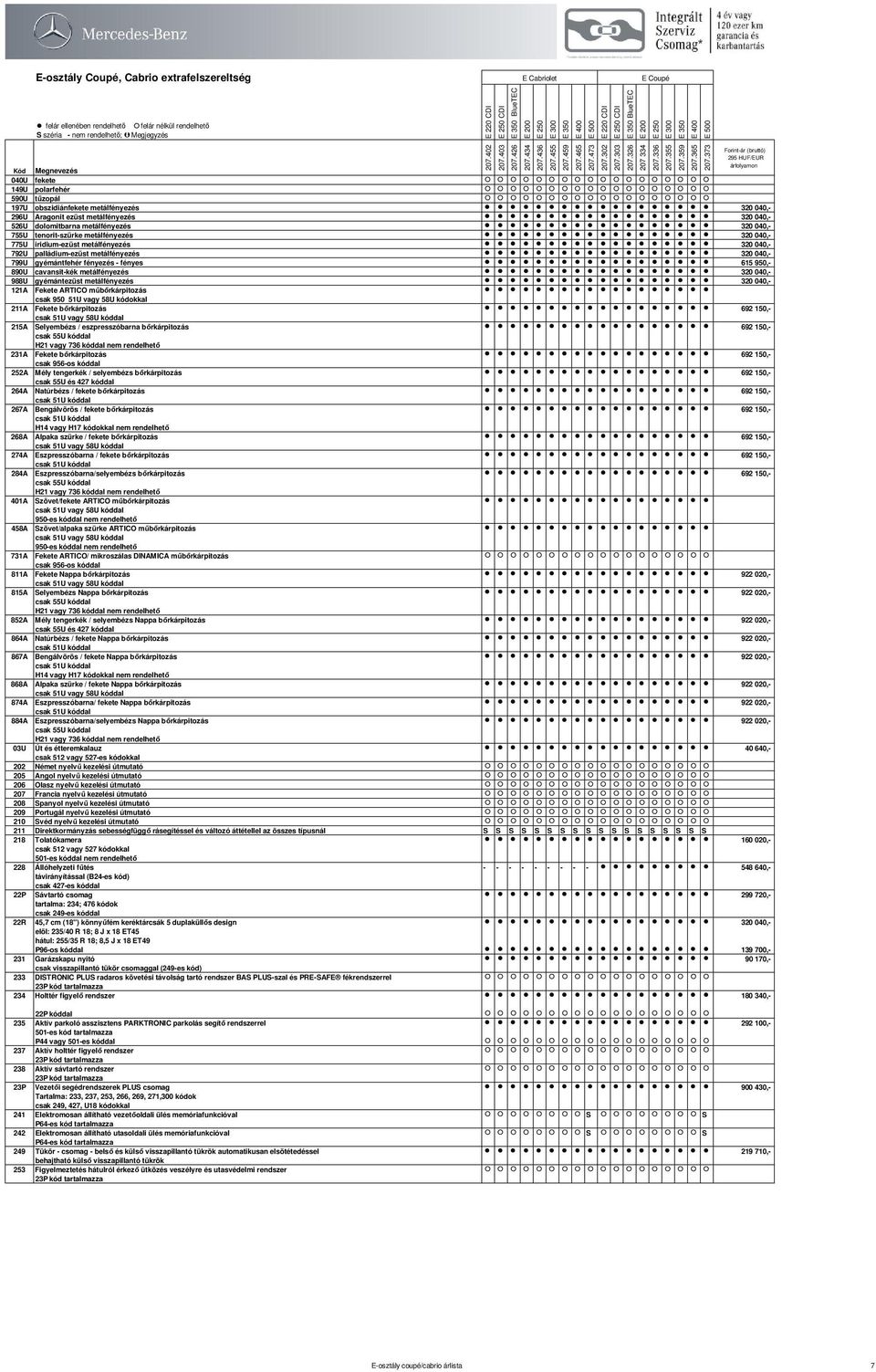 040,- 755U tenorit-szürke metálfényezés 320 040,- 775U iridium-ezüst metálfényezés 320 040,- 792U palládium-ezüst metálfényezés 320 040,- 799U gyémántfehér fényezés - fényes 615 950,- 890U