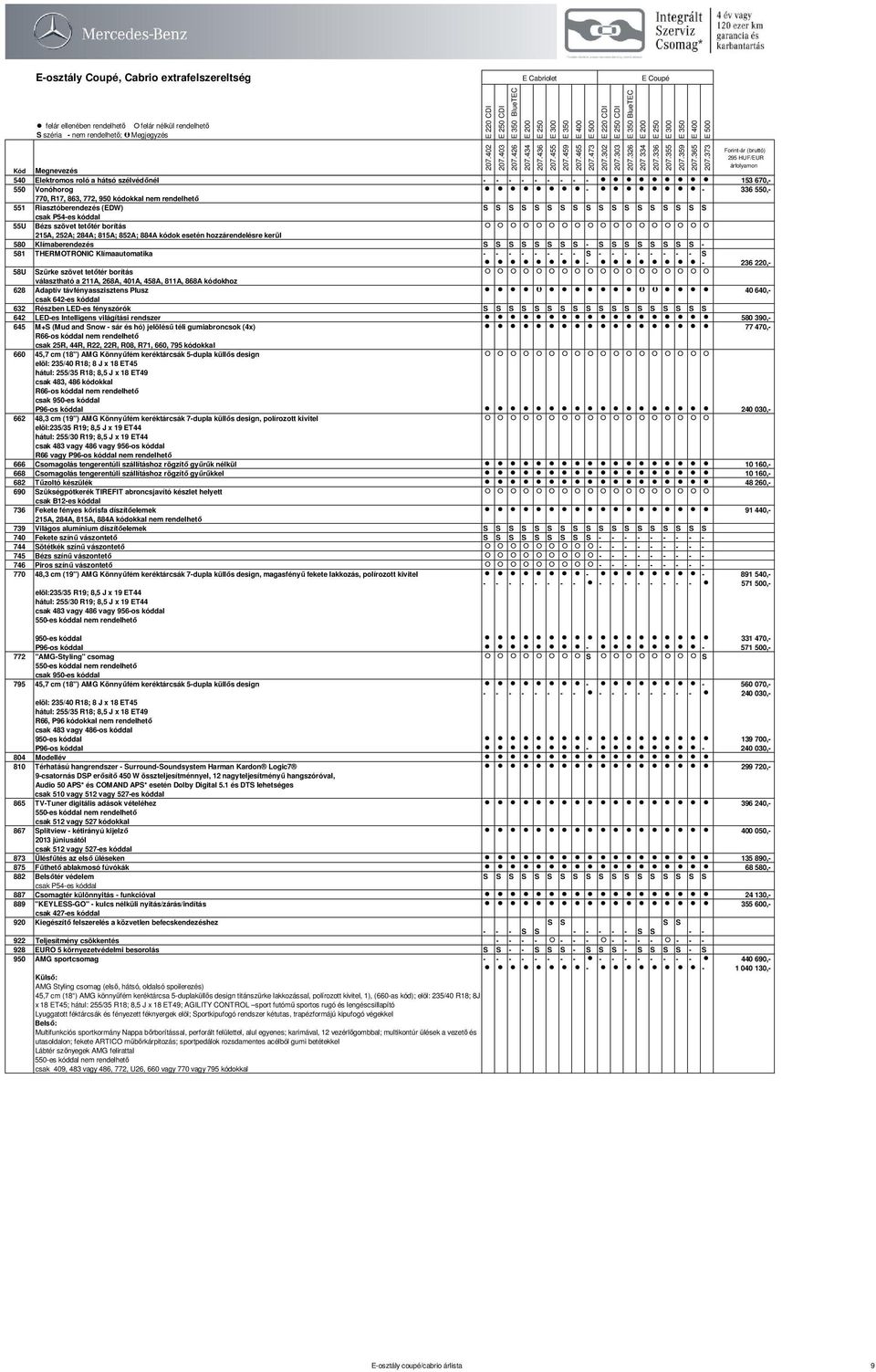 473 Forint-ár (bruttó) 295 HUF/EUR árfolyamon 540 Elektromos roló a hátsó szélvédőnél - - - - - - - - - 153 670,- 550 Vonóhorog - - 336 550,- 770, R17, 863, 772, 950 kódokkal nem rendelhető 551