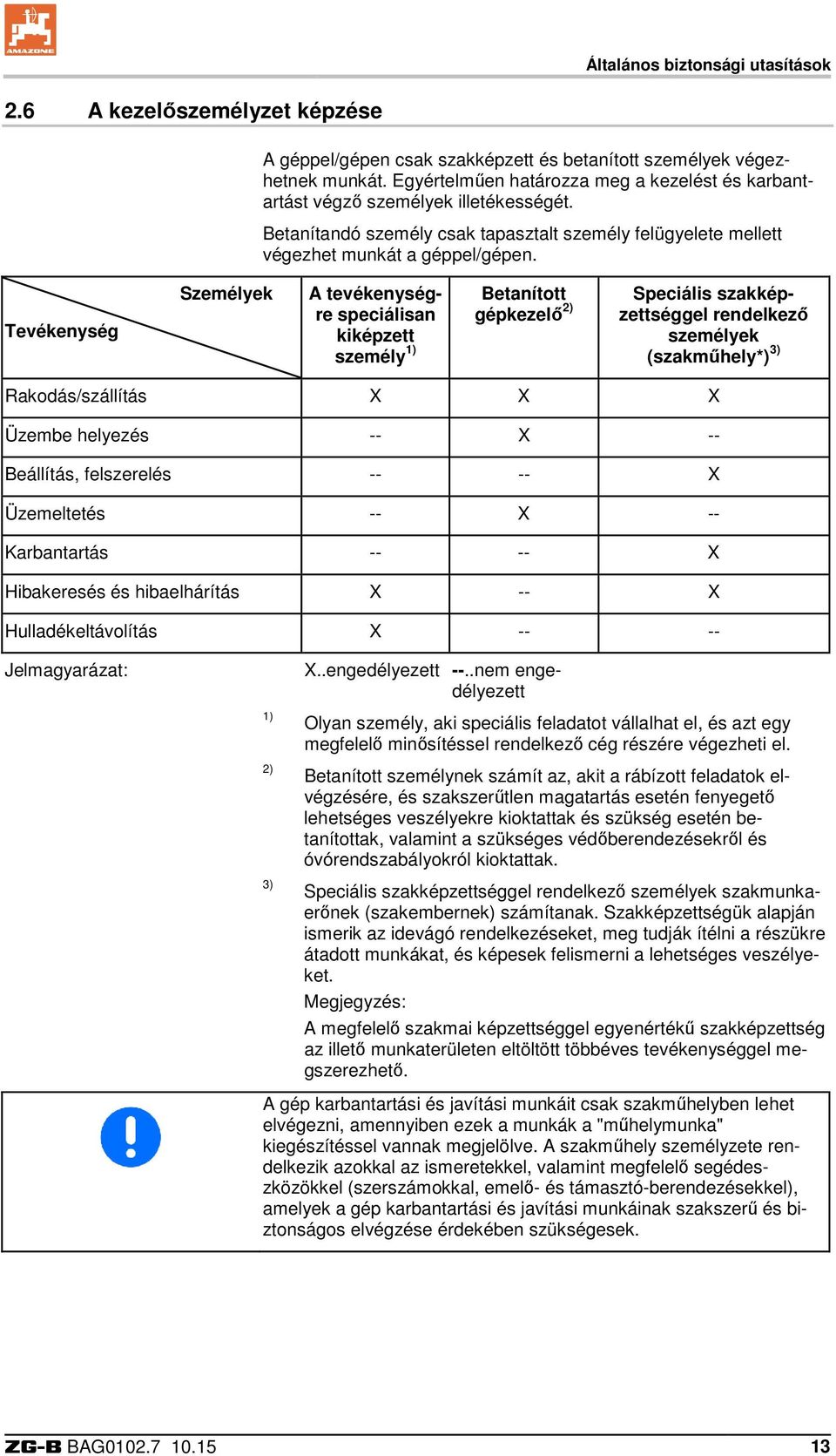 Tevékenység Személyek A tevékenységre speciálisan kiképzett személy 1) Betanított gépkezelő 2) Speciális szakképzettséggel rendelkező személyek (szakműhely*) 3) Rakodás/szállítás X X X Üzembe