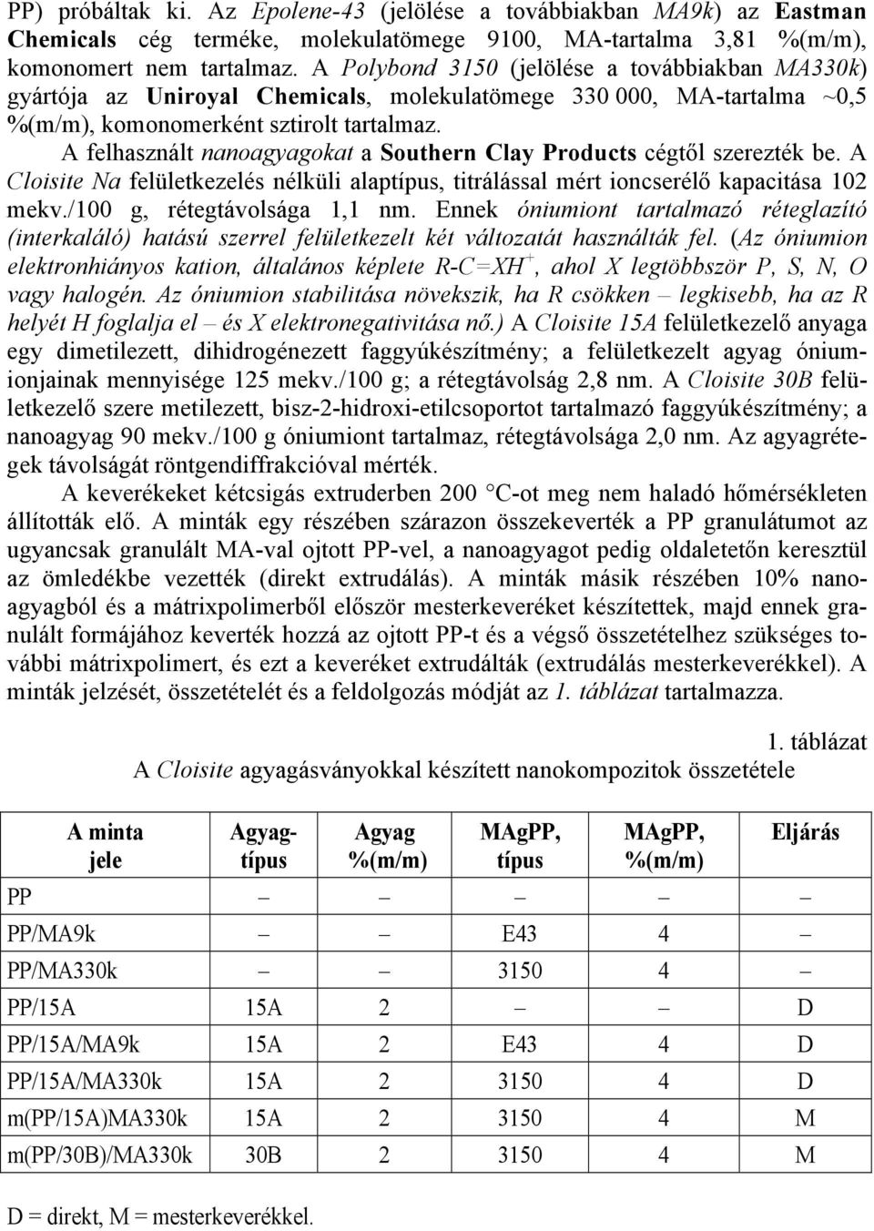 A felhasznált nanoagyagokat a Southern Clay Products cégtől szerezték be. A Cloisite Na felületkezelés nélküli alaptípus, titrálással mért ioncserélő kapacitása 102 mekv./100 g, rétegtávolsága 1,1 nm.