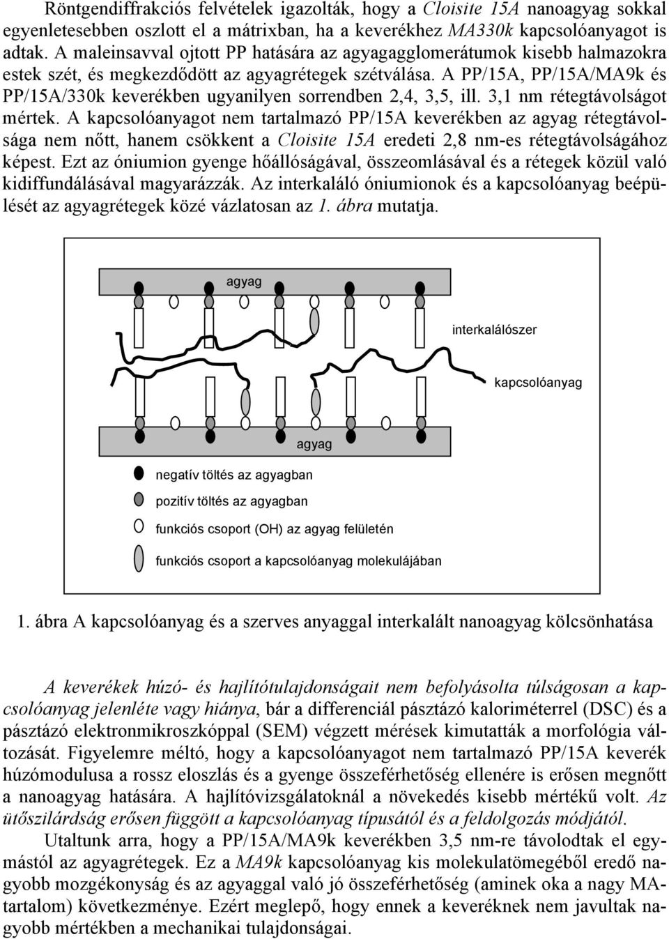 A PP/15A, PP/15A/MA9k és PP/15A/330k keverékben ugyanilyen sorrendben 2,4, 3,5, ill. 3,1 nm rétegtávolságot mértek.