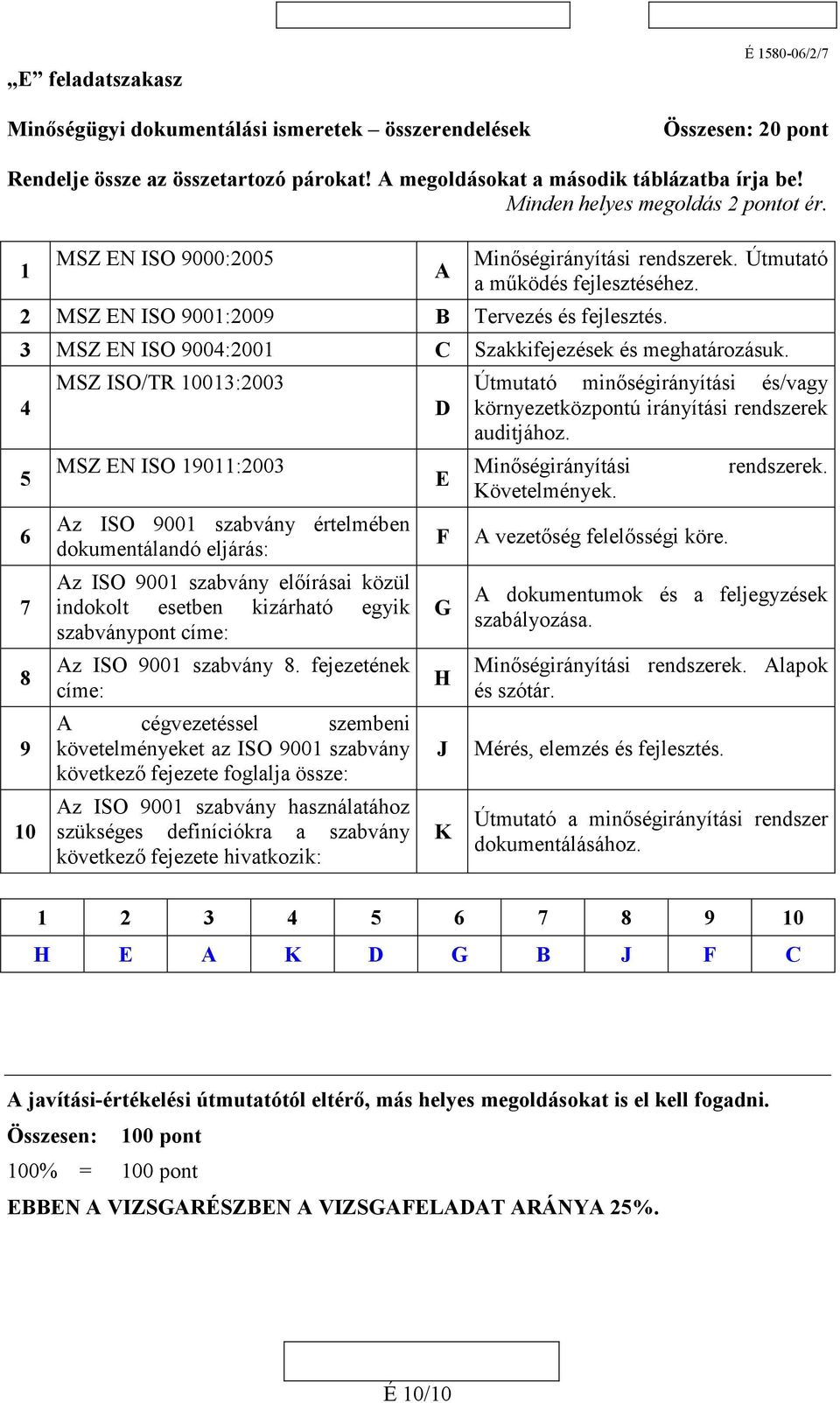 3 MSZ EN ISO 9004:2001 C Szakkifejezések és meghatározásuk.