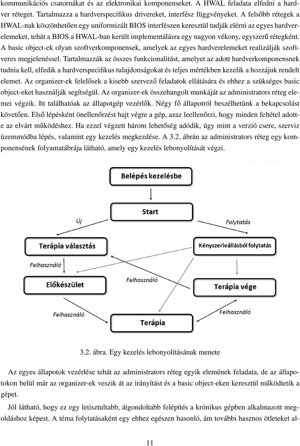 egyszerű rétegként. A basic object-ek olyan szoftverkomponensek, amelyek az egyes hardverelemeket realizálják szoftveres megjelenéssel.