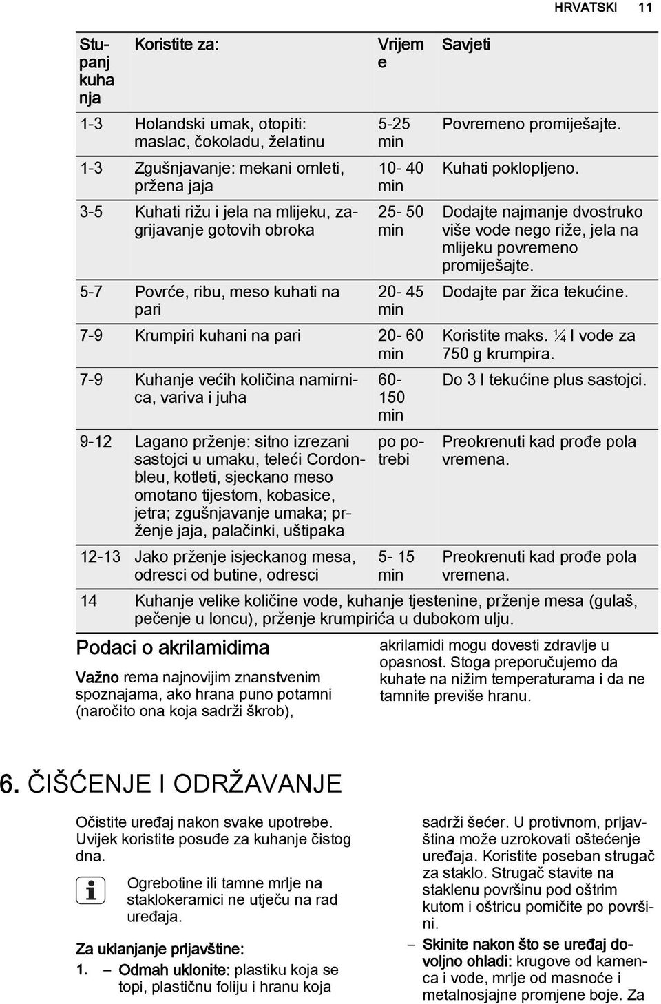 izrezani sastojci u umaku, teleći Cordonbleu, kotleti, sjeckano meso omotano tijestom, kobasice, jetra; zgušnjavanje umaka; prženje jaja, palačinki, uštipaka 12-13 Jako prženje isjeckanog mesa,