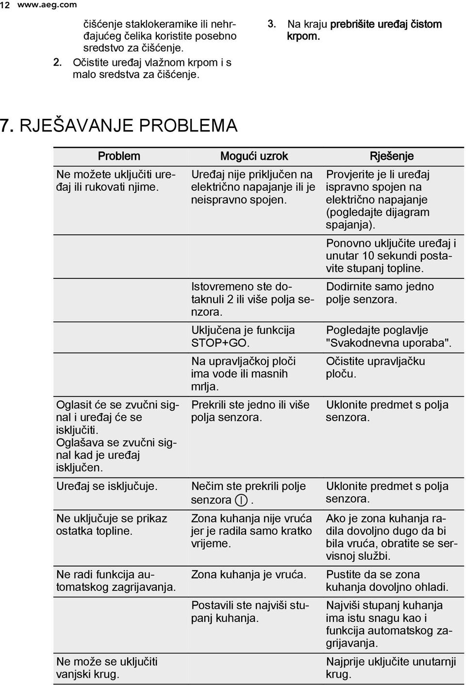 Oglašava se zvučni signal kad je uređaj isključen. Uređaj se isključuje. Ne uključuje se prikaz ostatka topline. Ne radi funkcija automatskog zagrijavanja. Ne može se uključiti vanjski krug.