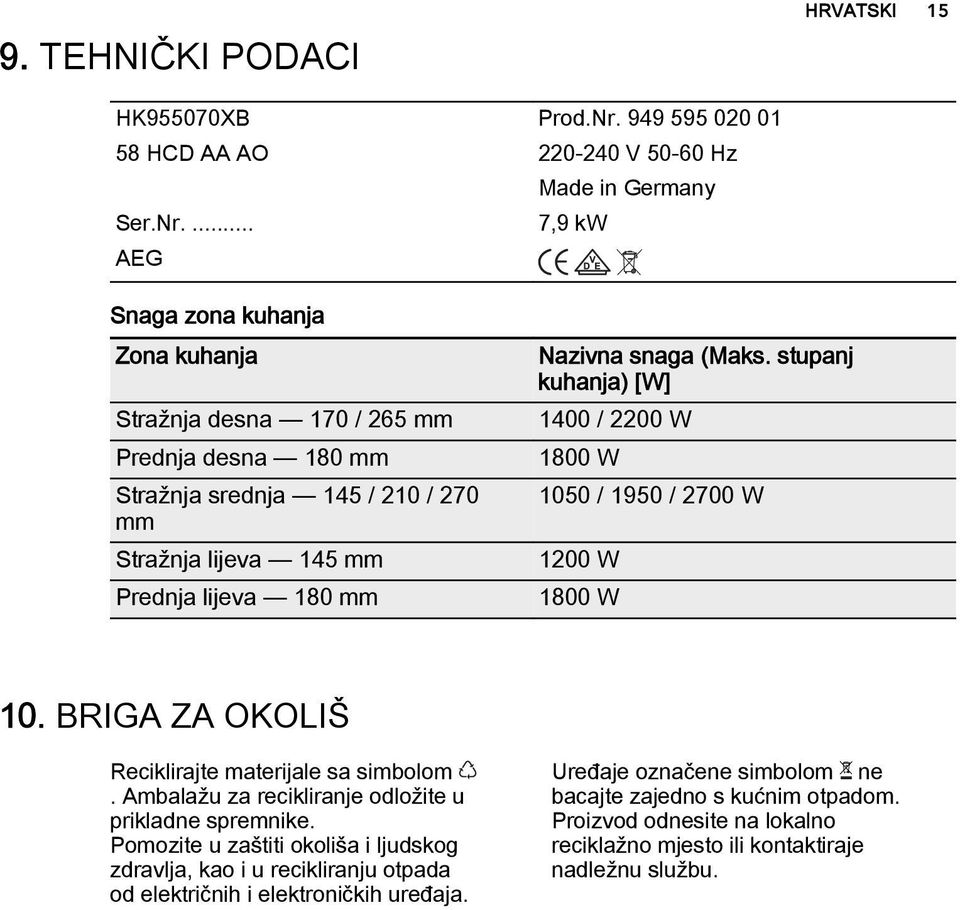 ... 7,9 kw AEG Snaga zona kuhanja Zona kuhanja Stražnja desna 170 / 265 mm Prednja desna 180 mm Stražnja srednja 145 / 210 / 270 mm Stražnja lijeva 145 mm Prednja lijeva 180 mm Nazivna snaga