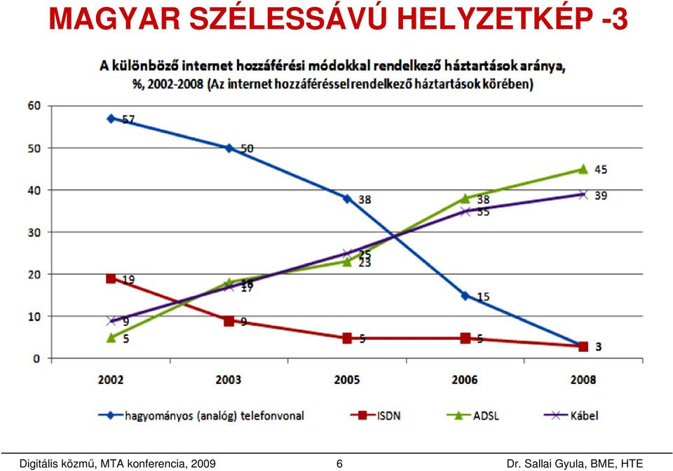 Digitális közmő,