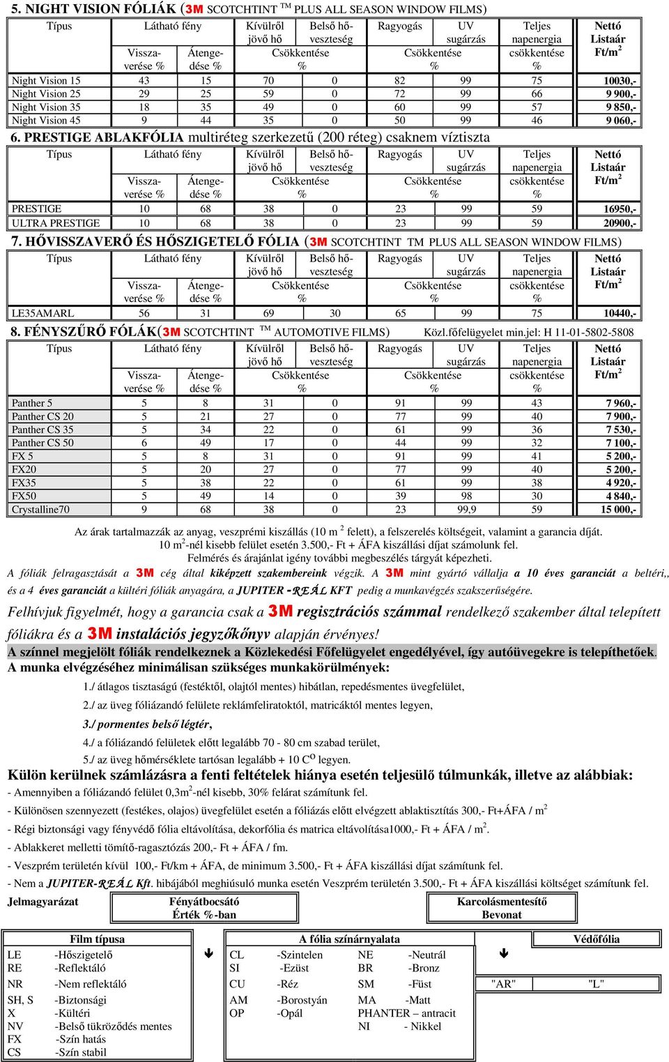 PRESTIGE ABLAKFÓLIA multiréteg szerkezető (200 réteg) csaknem víztiszta Ragyogás UV sugárzás Visszaverése Átenge- Csökkentése Csökkentése csökkentése Ft/m 2 dése PRESTIGE 10 68 38 0 23 99 59 16950,-