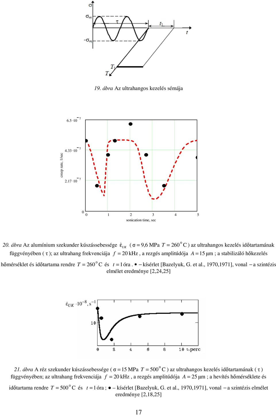 stabilizáló hőkezelés hőméséklet és időtatama ende T = 6 o C és t = óa. kísélet [Bazelyuk, G. et al., 97,97], vonal a szintézis elmélet eedménye [,4,5] ε & 8, s UK pec.