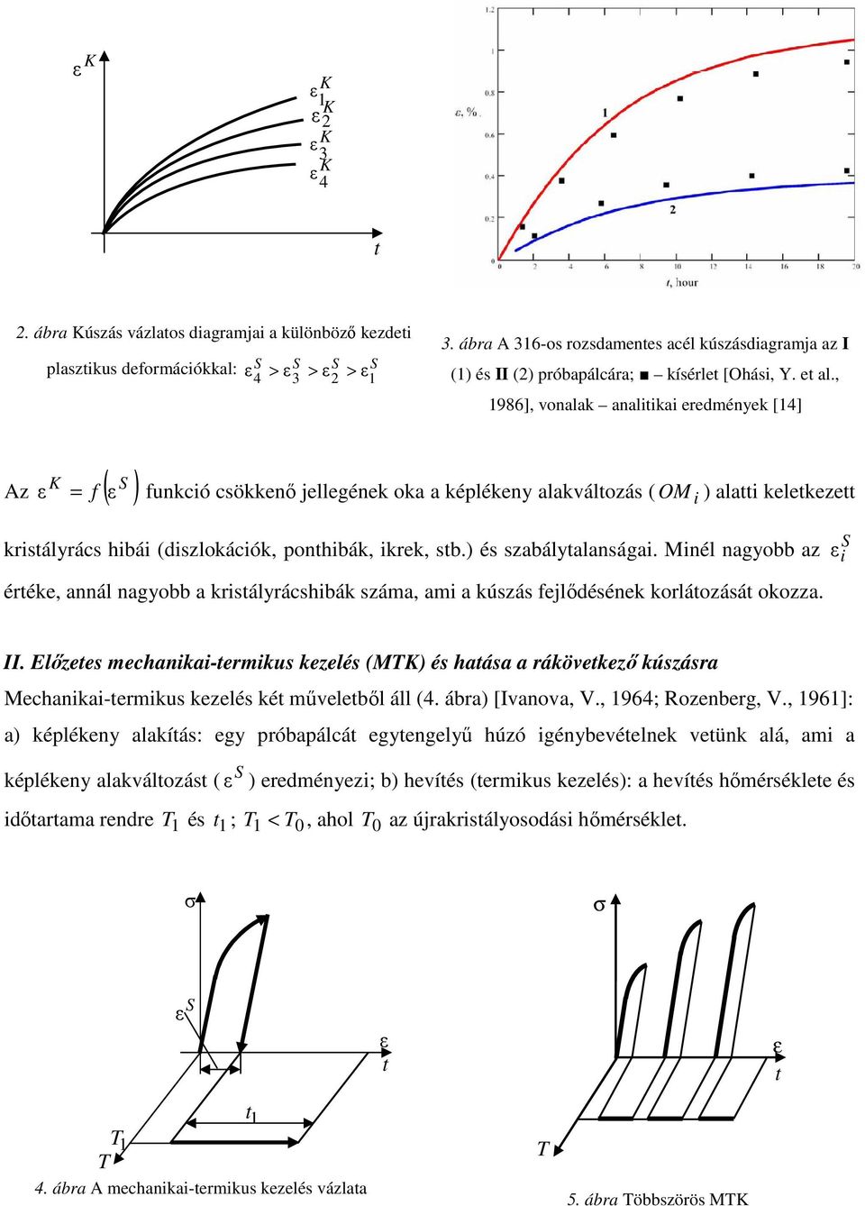 , 986], vonalak analitikai eedmények [4] K Az f ( ε ) ε = funkció csökkenő jellegének oka a képlékeny alakváltozás ( OM i ) alatti keletkezett kistályács hibái (diszlokációk, ponthibák, ikek, stb.