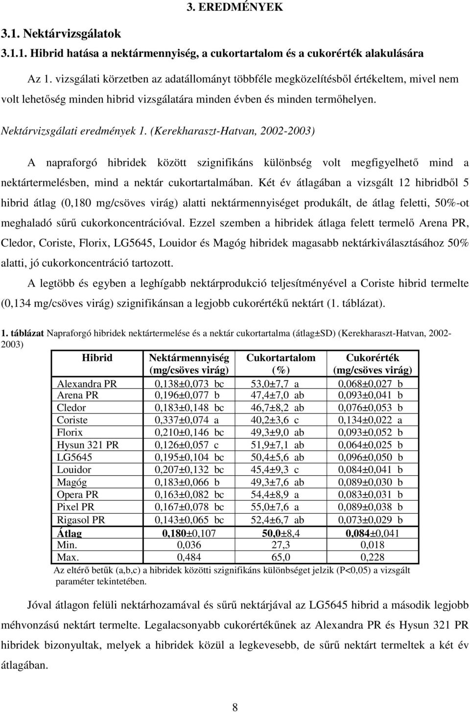 (Kerekharaszt-Hatvan, 2002-2003) A napraforgó hibridek között szignifikáns különbség volt megfigyelhető mind a nektártermelésben, mind a nektár cukortartalmában.