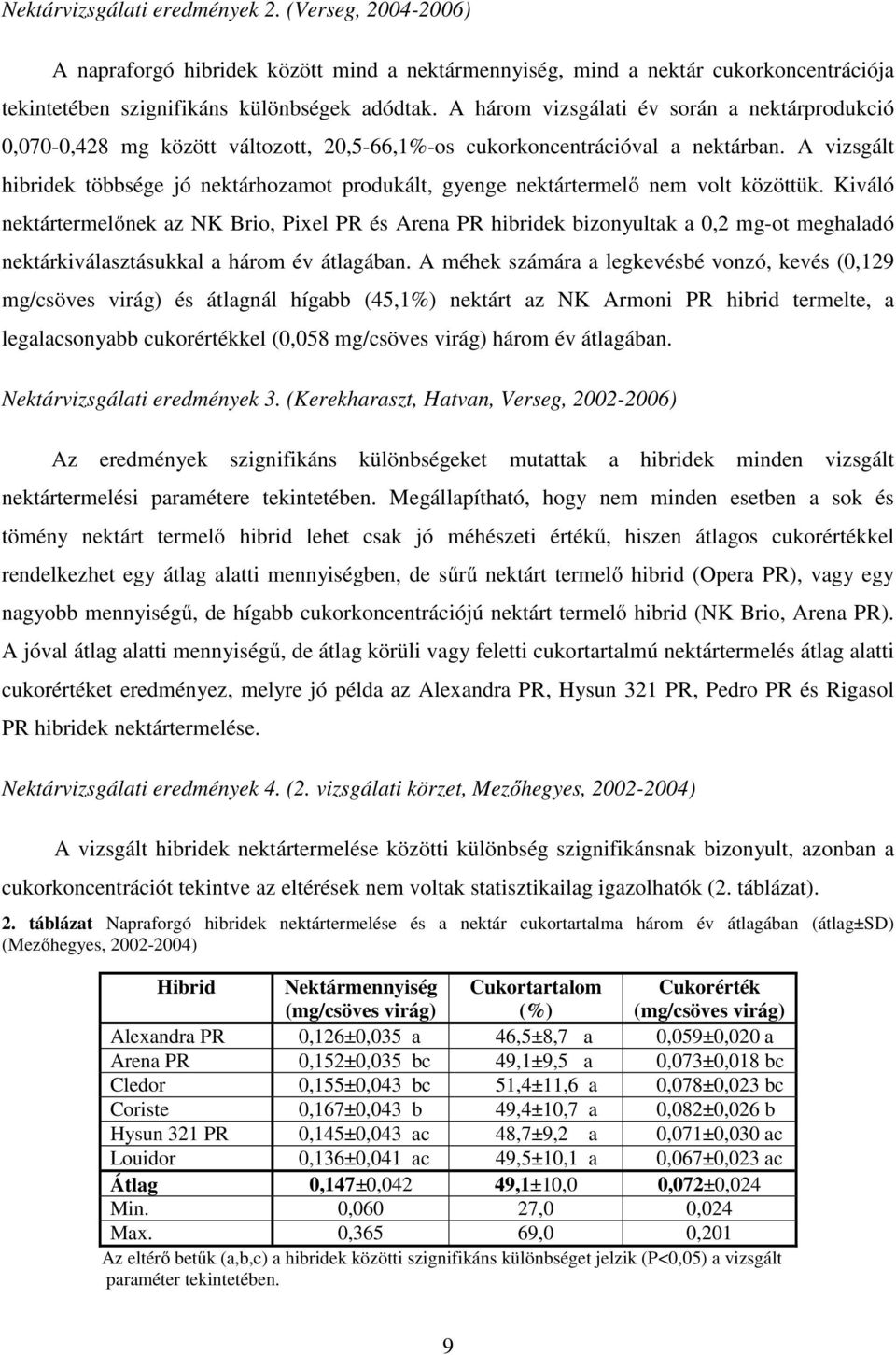 A vizsgált hibridek többsége jó nektárhozamot produkált, gyenge nektártermelő nem volt közöttük.