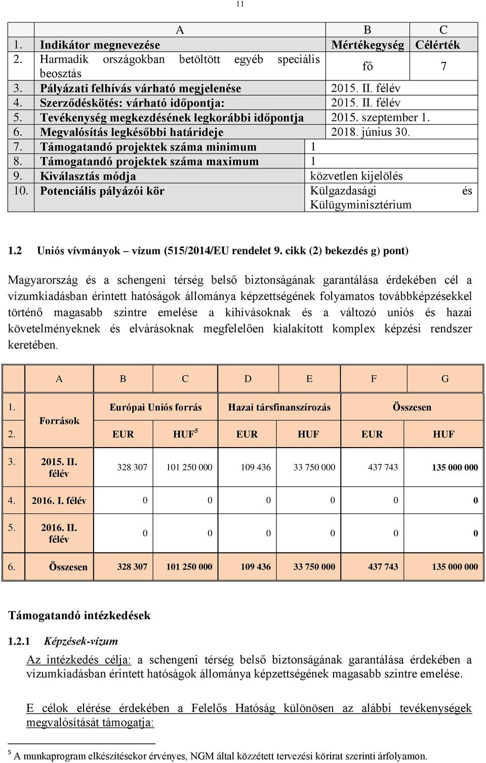 Támogatandó projektek száma maximum 1 9. Kiválasztás módja közvetlen kijelölés 10. Potenciális pályázói kör Külgazdasági és Külügyminisztérium 1.2 Uniós vívmányok vízum (515/2014/EU rendelet 9.