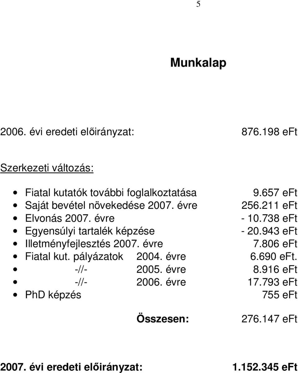 738 eft Egyensúlyi tartalék képzése - 20.943 eft Illetményfejlesztés 2007. évre 7.806 eft Fiatal kut. pályázatok 2004.