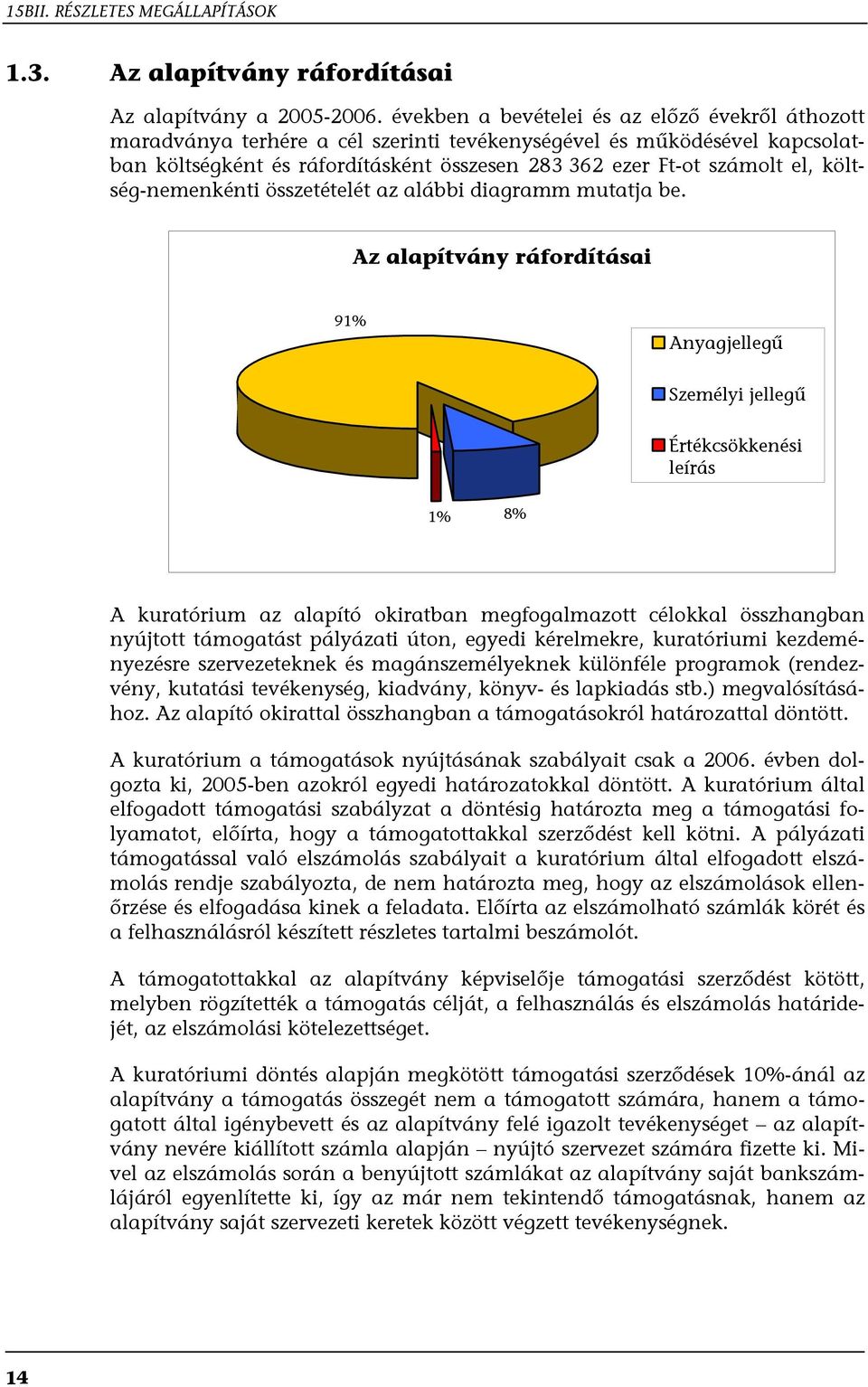 költség-nemenkénti összetételét az alábbi diagramm mutatja be.