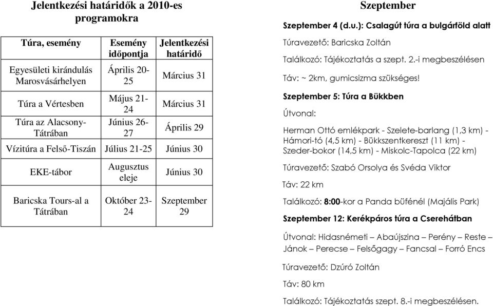 Szeptember Szeptember 4 (d.u.): Csalagút túra a bulgárföld alatt Túravezetı: Baricska Zoltán Találkozó: Tájékoztatás a szept. 2.-i megbeszélésen Táv: ~ 2km, gumicsizma szükséges!