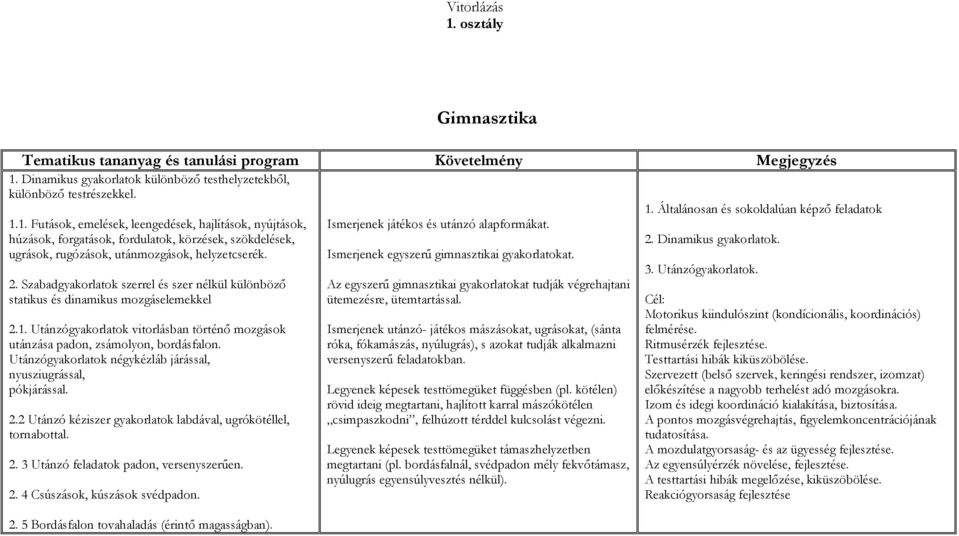 Utánzógyakorlatok négykézláb járással, nyusziugrással, pókjárással. 2.2 Utánzó kéziszer gyakorlatok labdával, ugrókötéllel, tornabottal. 2. 3 Utánzó feladatok padon, versenyszerűen. 2. 4 Csúszások, kúszások svédpadon.