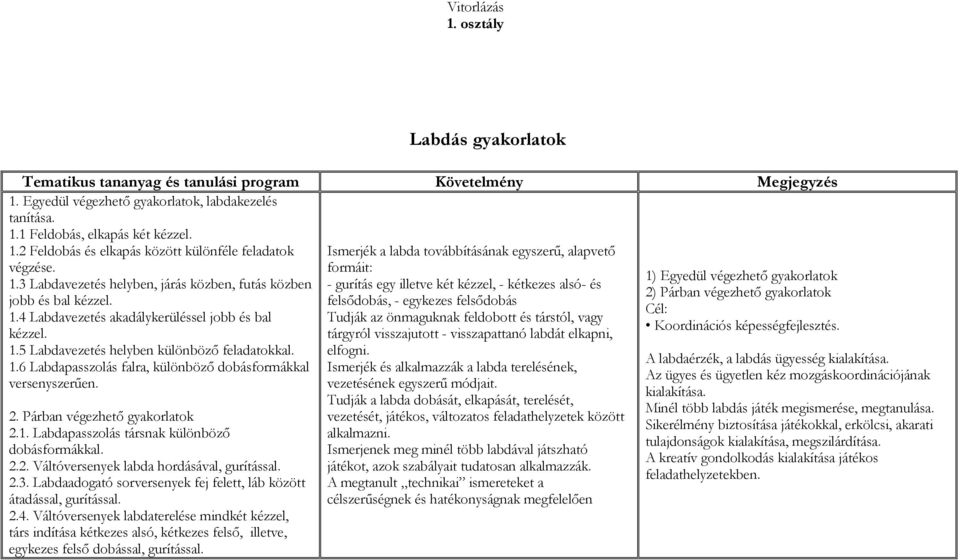 Párban végezhető gyakorlatok 2.1. Labdapasszolás társnak különböző dobásformákkal. 2.2. Váltóversenyek labda hordásával, gurítással. 2.3.